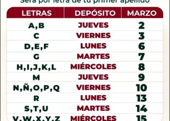 Calendario Nacional del Bienestar para depósitos bancarios en Marzo de 2023