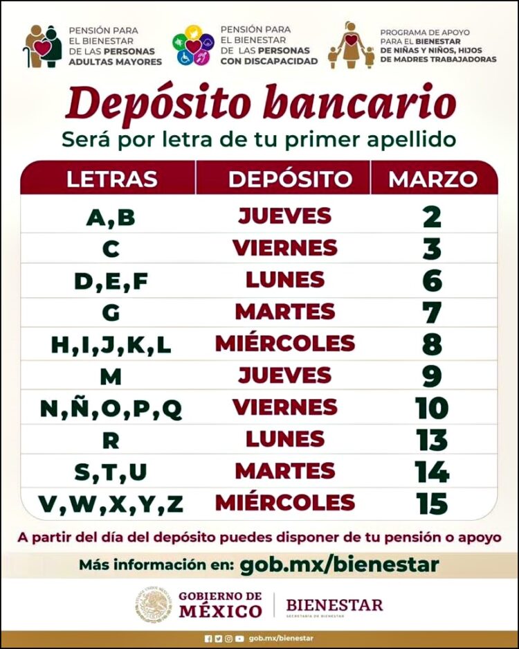 Calendario Nacional del Bienestar para depósitos bancarios en Marzo de 2023