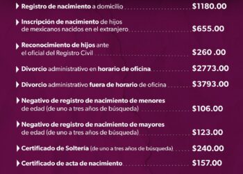 Casarte sólo cuesta 655 pesos: Segob (divorciarte es lo caro, pero necesario)