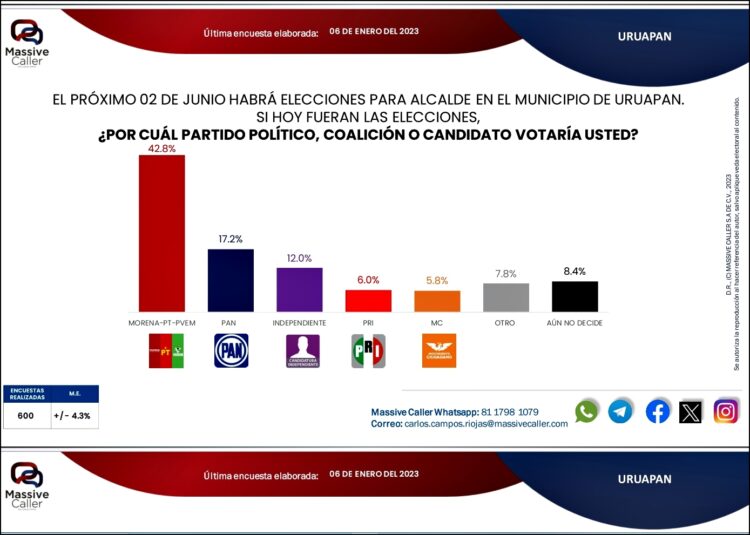 Alcaldía para Nacho Campos: Reyes Magos
