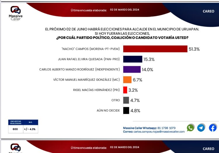 Nacho Campos Ganará ¿Apostamos?