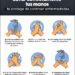 Para cuidar la salud personal en Taretan, empecemos todos lavándonos las manos
