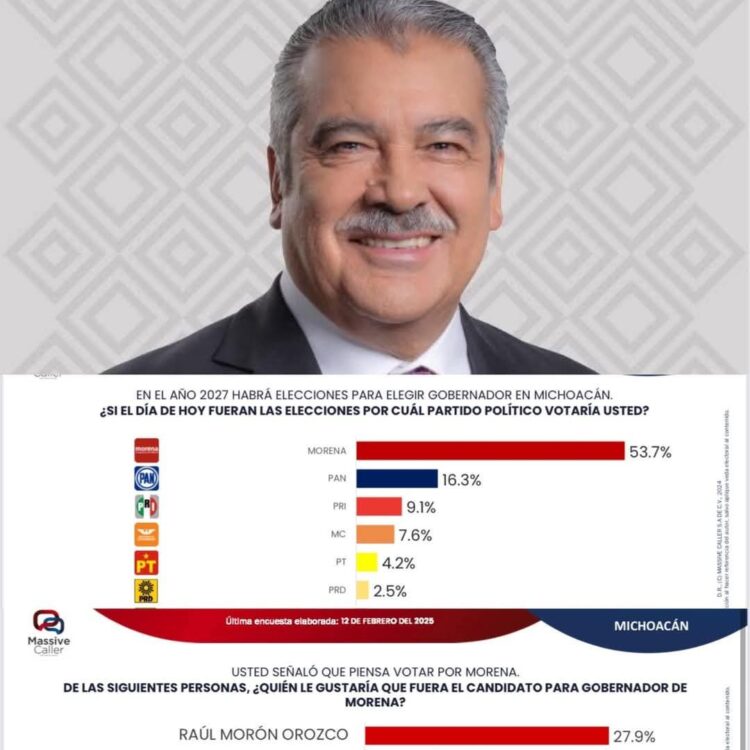 ¿Repetirá Morena en la gubernatura de Michoacán?