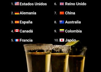 ¡¡ Puro Tequila puro, Made in México. Salud !!