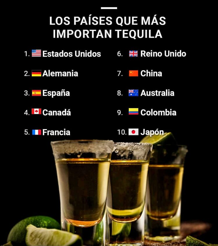 ¡¡ Puro Tequila puro, Made in México. Salud !!