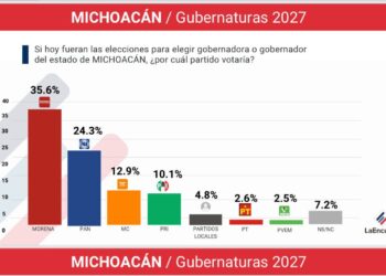 Ven a Morón como favorito a candidatura de Morena al Gobierno de Michoacán