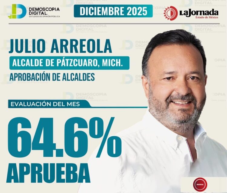 Julio Arreola, con 64% de aprobación, de los mejores ediles de Michoacán