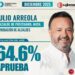 Julio Arreola, con 64% de aprobación, de los mejores ediles de Michoacán
