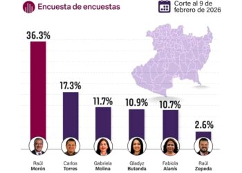 Inalcansable Morón; marca ruta interna de Morena en Michoacán