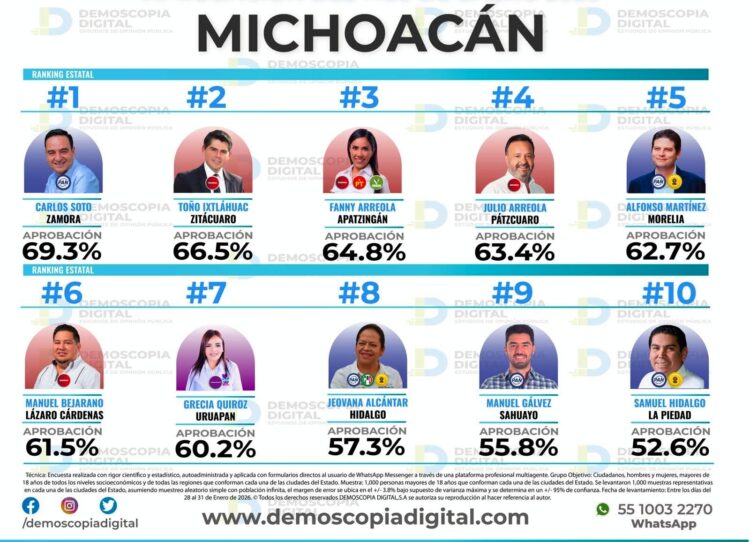 Julio Arreola, mejor alcalde región Lacustre y 4to en Michoacán