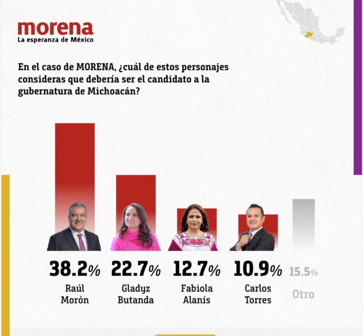Morón firme, gana careo por gobernatura de Michoacán