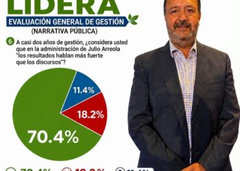 Cuando el trabajo encuentra respaldo ciudadano, se fortalecen legitimidad y confianza
