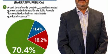 Cuando el trabajo encuentra respaldo ciudadano, se fortalecen legitimidad y confianza