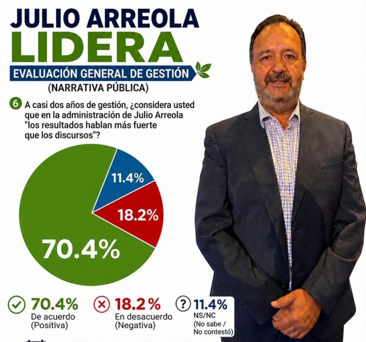 Cuando el trabajo encuentra respaldo ciudadano, se fortalecen legitimidad y confianza