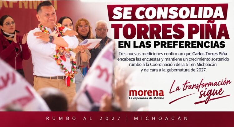Afianza Torres Piña liderazgo; tres nuevas encuestas lo confirman